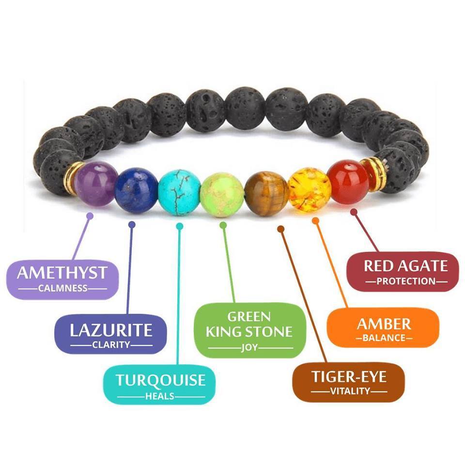 7 Chakra Stone Luxury Bracelet